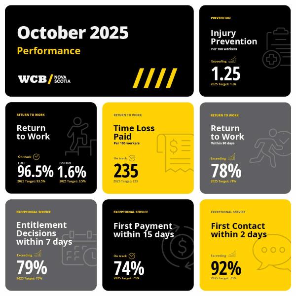 October 2025 Monthly Performance Metrics